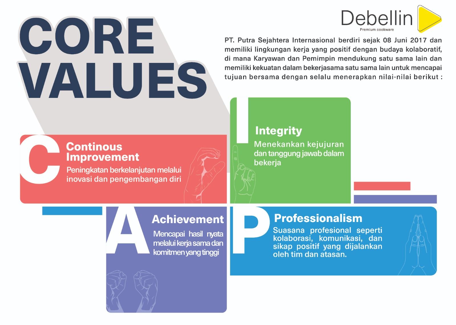 Company's culture and value information