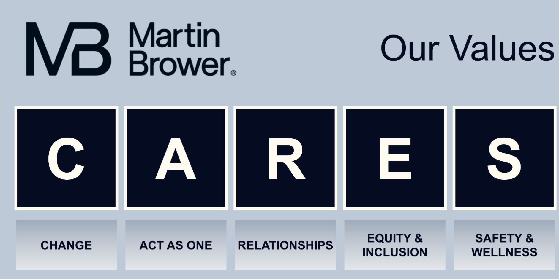 Company's culture and value information