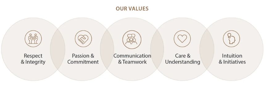 Company's culture and value information