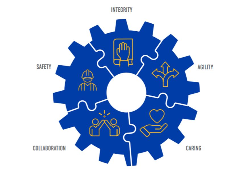 Company's culture and value information