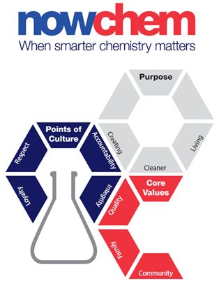 Company's culture and value information