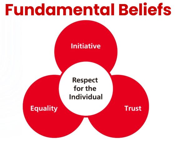 Company's culture and value information