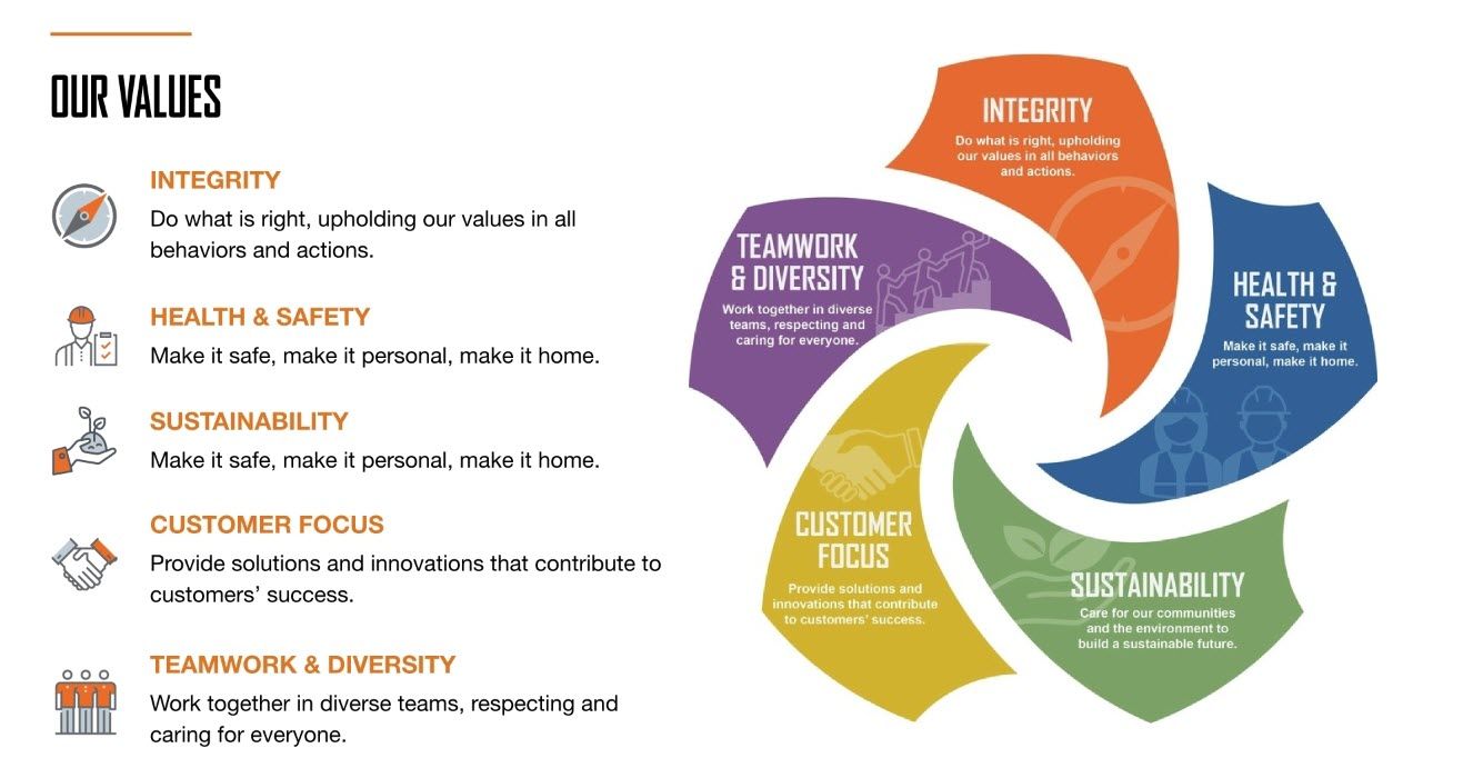 Company's culture and value information