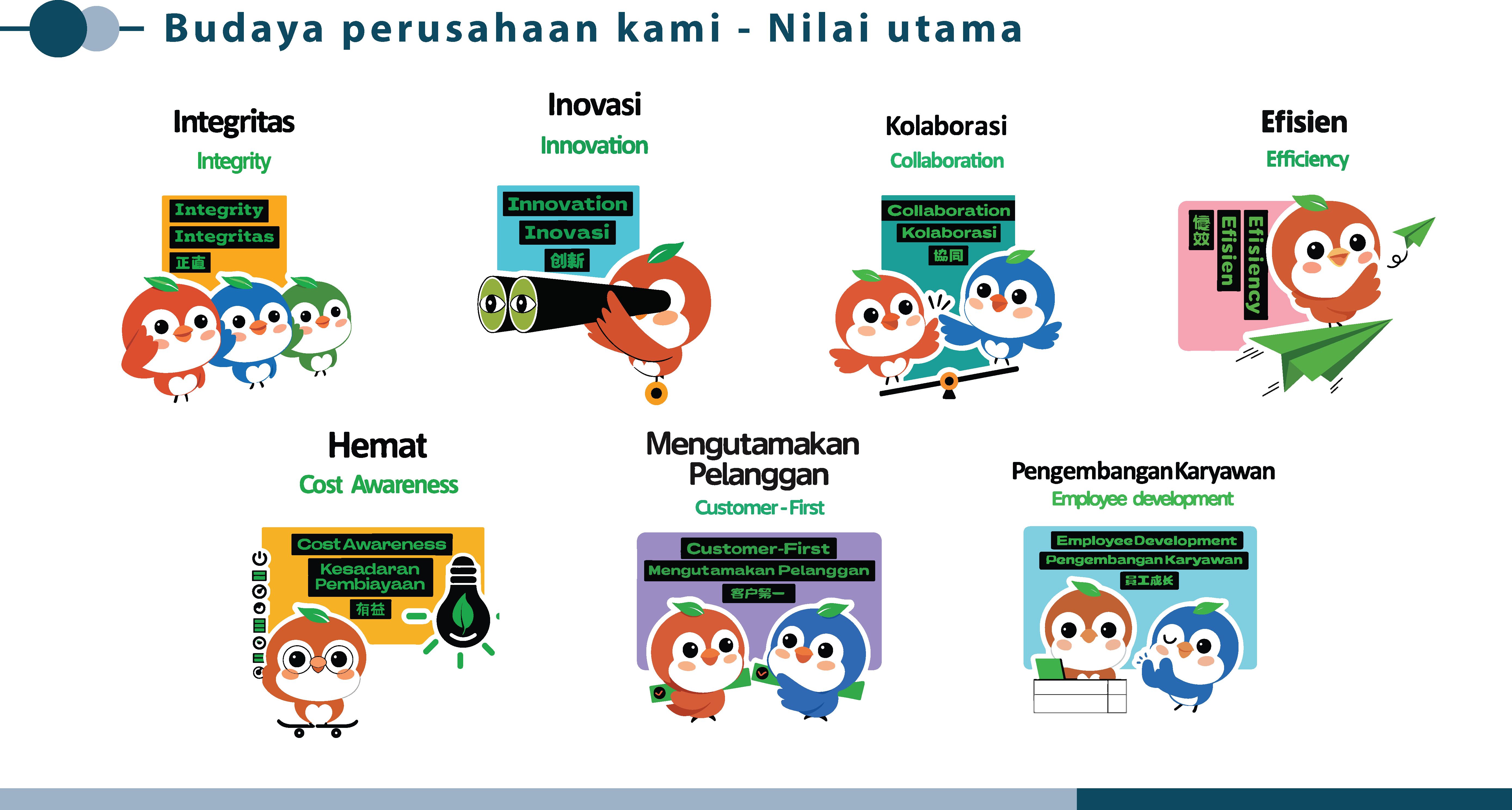 Company's culture and value information