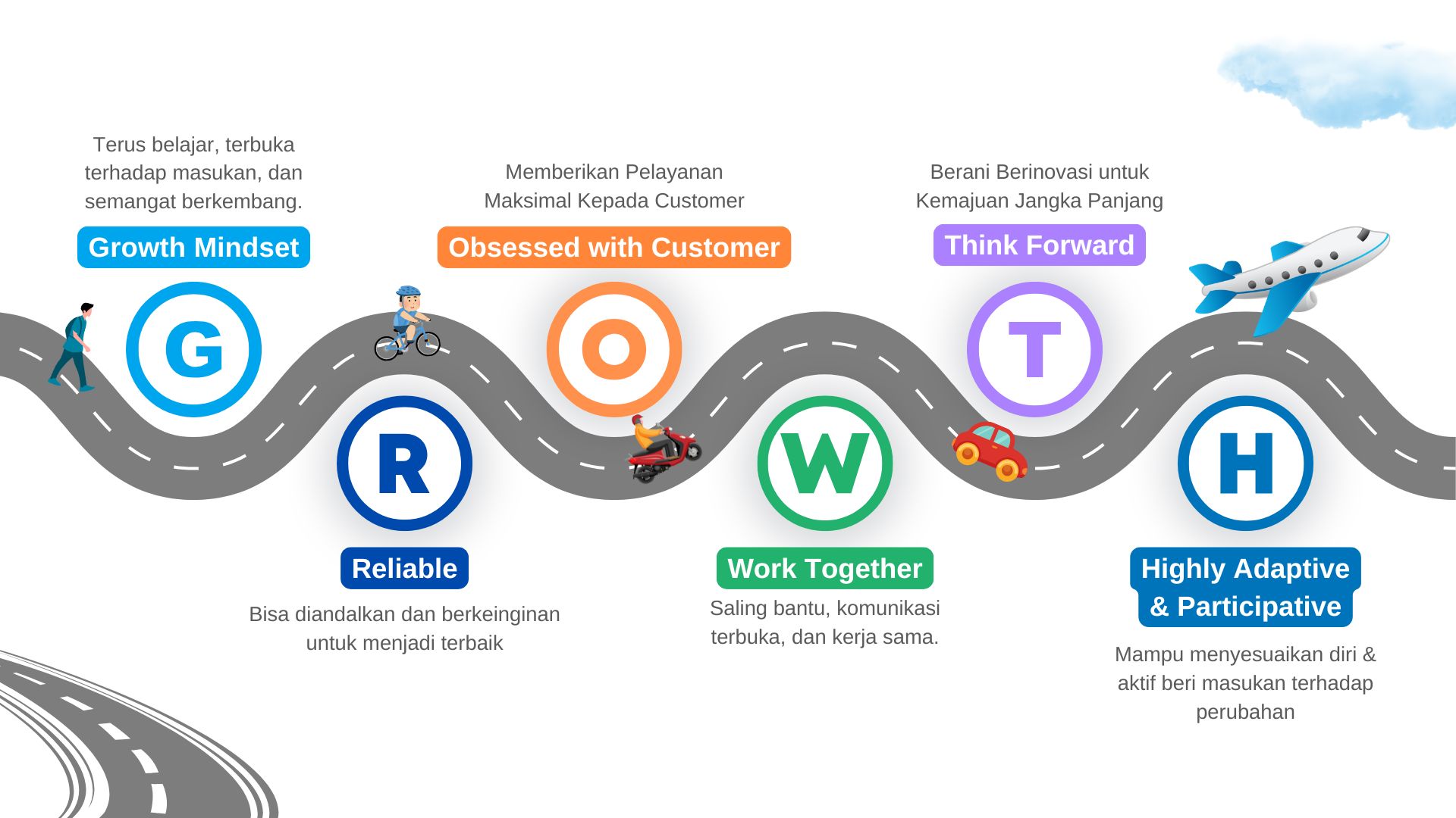 Company's culture and value information