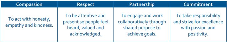 Company's culture and value information