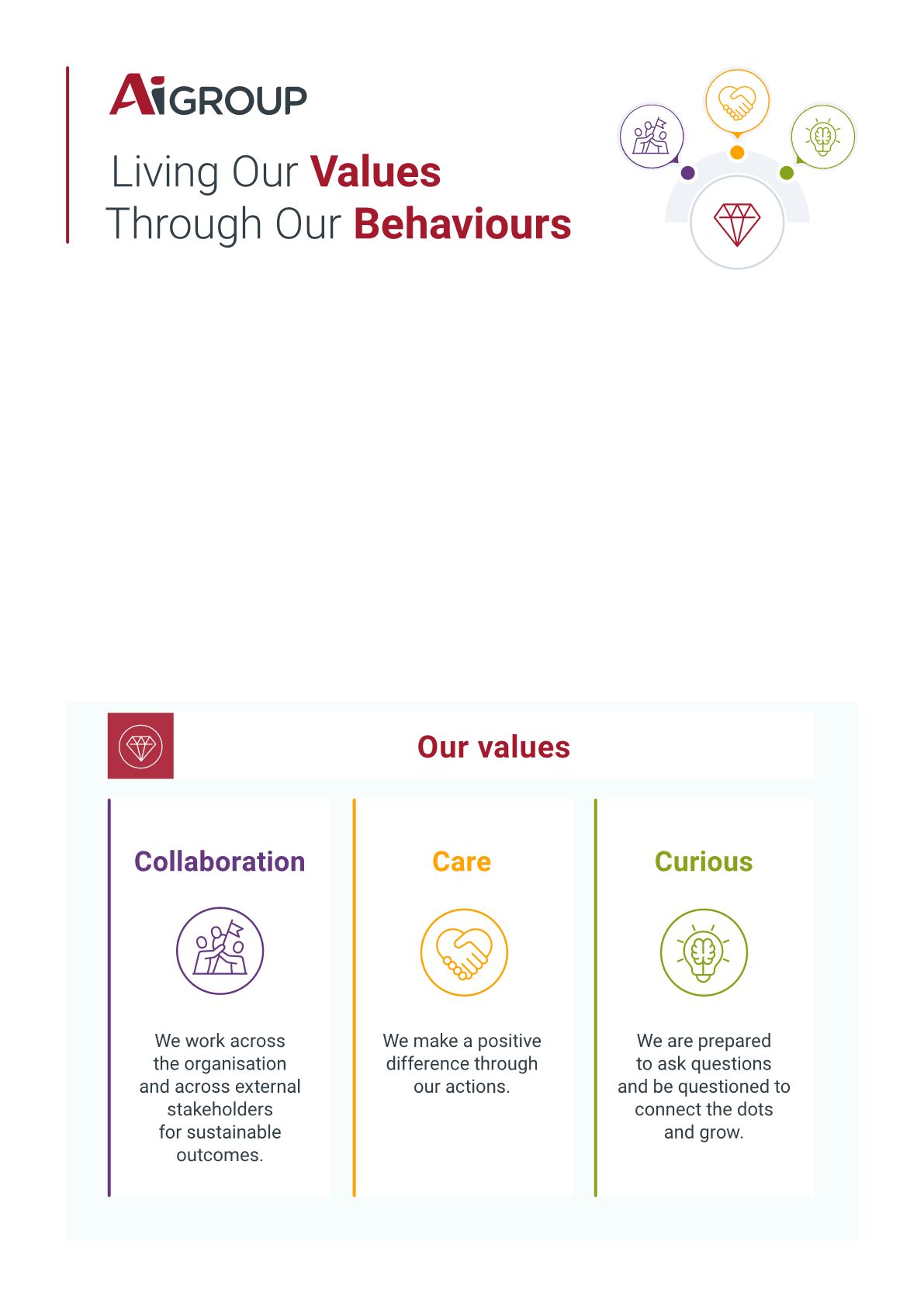 Company's culture and value information